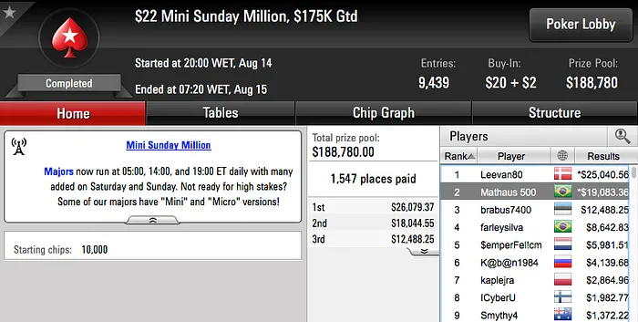 vonBaranow e Salsicha Entre os Que Mais Faturaram na Reta de Domingo 102