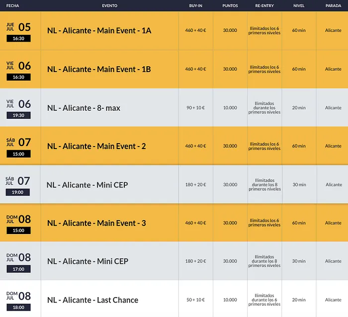 Menos de un mes para la disputa del Campeonato de España por PokerStars 2018 en Alicante 101