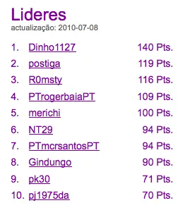 Liga PT.PoKerNews: Última Jornada Realiza-se Hoje na CHiliPoker 101