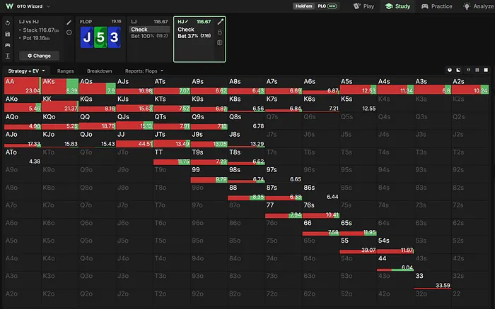 HJ flop strategy