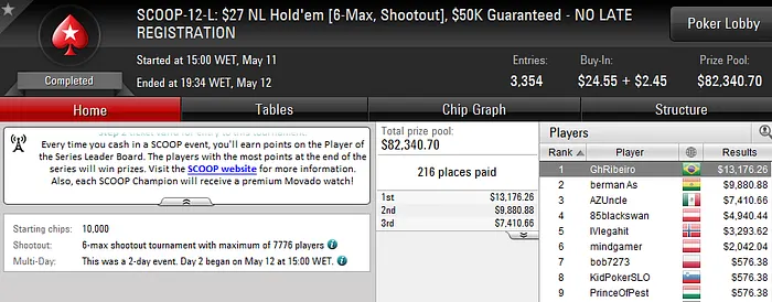 Já São 8 Títulos! Guilherme Henrique e Thiago Grigoletti Cravam Eventos #12 e #13 101