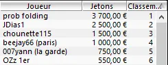 MTT Online : Deux 10.000€ GTD pour "Frankydu59", Overlay sur PokerStars 104