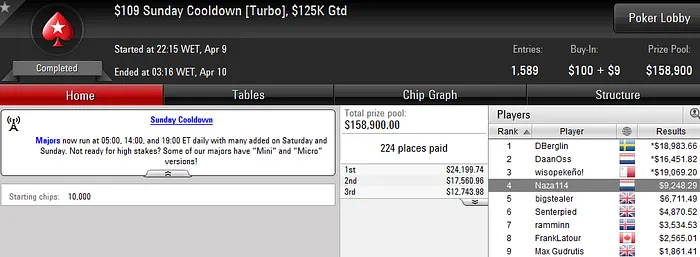 Duas FTs para João Vieira; Pedro Oliveira e Tomás Paiva também Faturam na PS.com 102