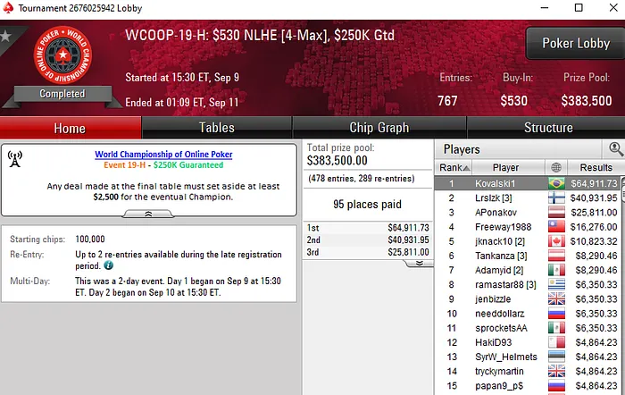 WCOOP 2019 PokerStars