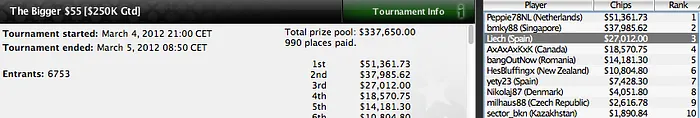 Grandes pinchazos de los jugadores españoles durante el fin de semana en PokerStars 104