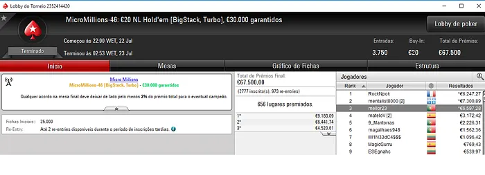 mellor23 Levou o Maior Prémio nos Torneios MicroMillions de Ontem 101