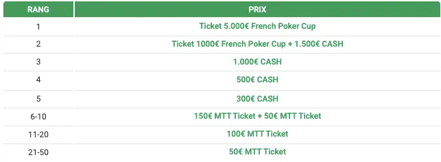 Unibet Online series leaderboard