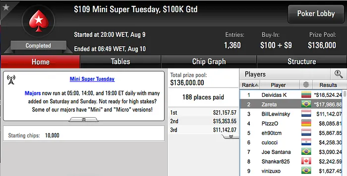 Armando "Zareta" Sbrissa Vice no 9 Mini Super Tuesday & Mais 101