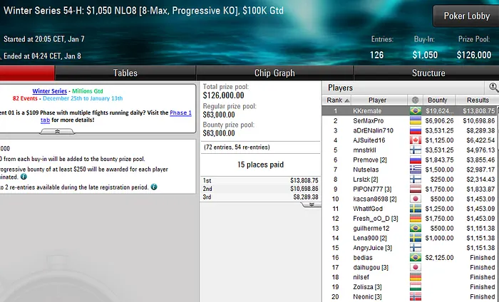 poker online pokerstars