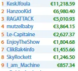 Naza114, skyboy69, sousinha23 e Mais Brilham nas Mesas Internacionais 109