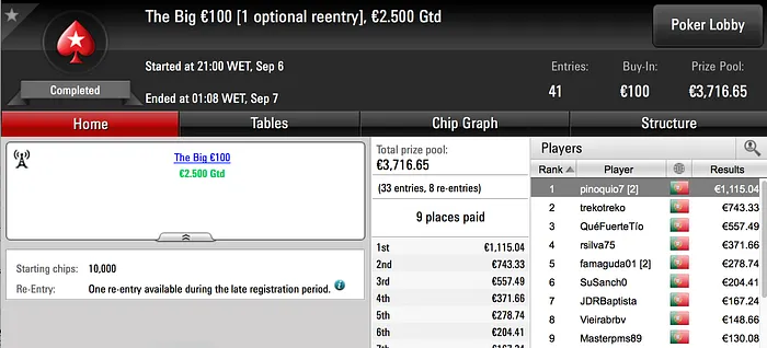 ninesoup e pinoquio7 Garantem Maiores Vitórias de Quarta 102