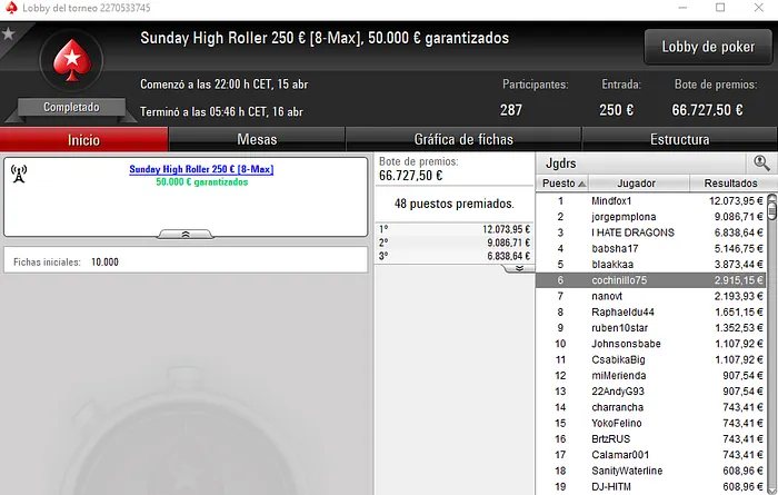 Manuel Ruivo Brilha nas Salas Internacionais e Fatura mais de ,000 104