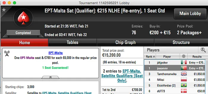 João "Juca" Ribeiro Ganha Mais uma Entrada no EPT Malta 101