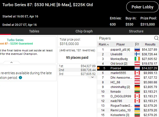 pokerstars poker online