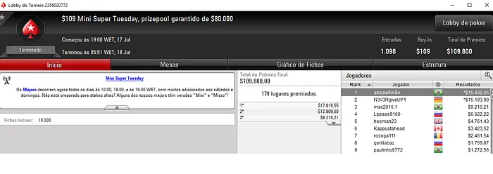 Forras Online: Dante Goya Detona PokerStars e Embolsa Mais de ,000 104