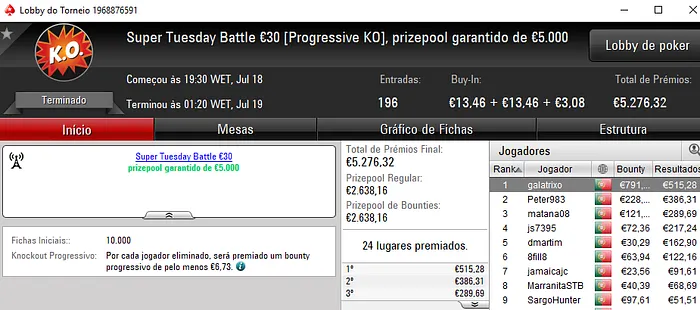 Bossxenas, BrPe e Galatrixo no Pódio de Terça-Feira 103
