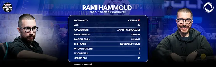 Rami Hammoud