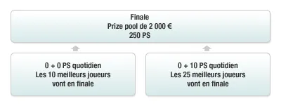 Everest Poker : Micro Limites en Folie (spécial petites bankrolls) 101