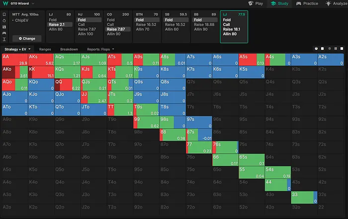Voronin's range vs. a 3-bet.