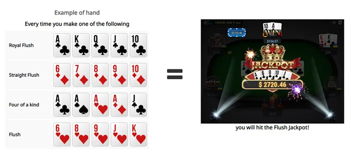 GGPoker Flush Jackpot Rewards